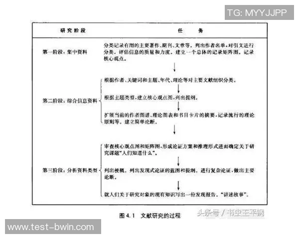 足球研究领域中的重要文献综述与参考资料分析